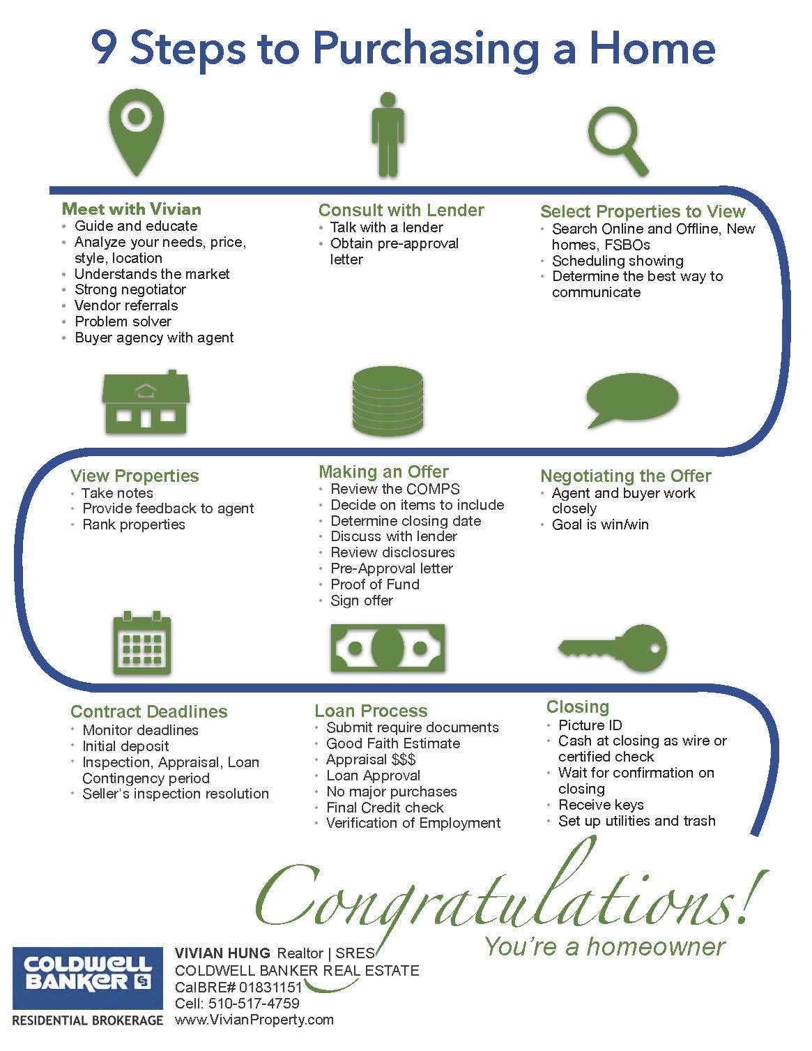 9 selling steps